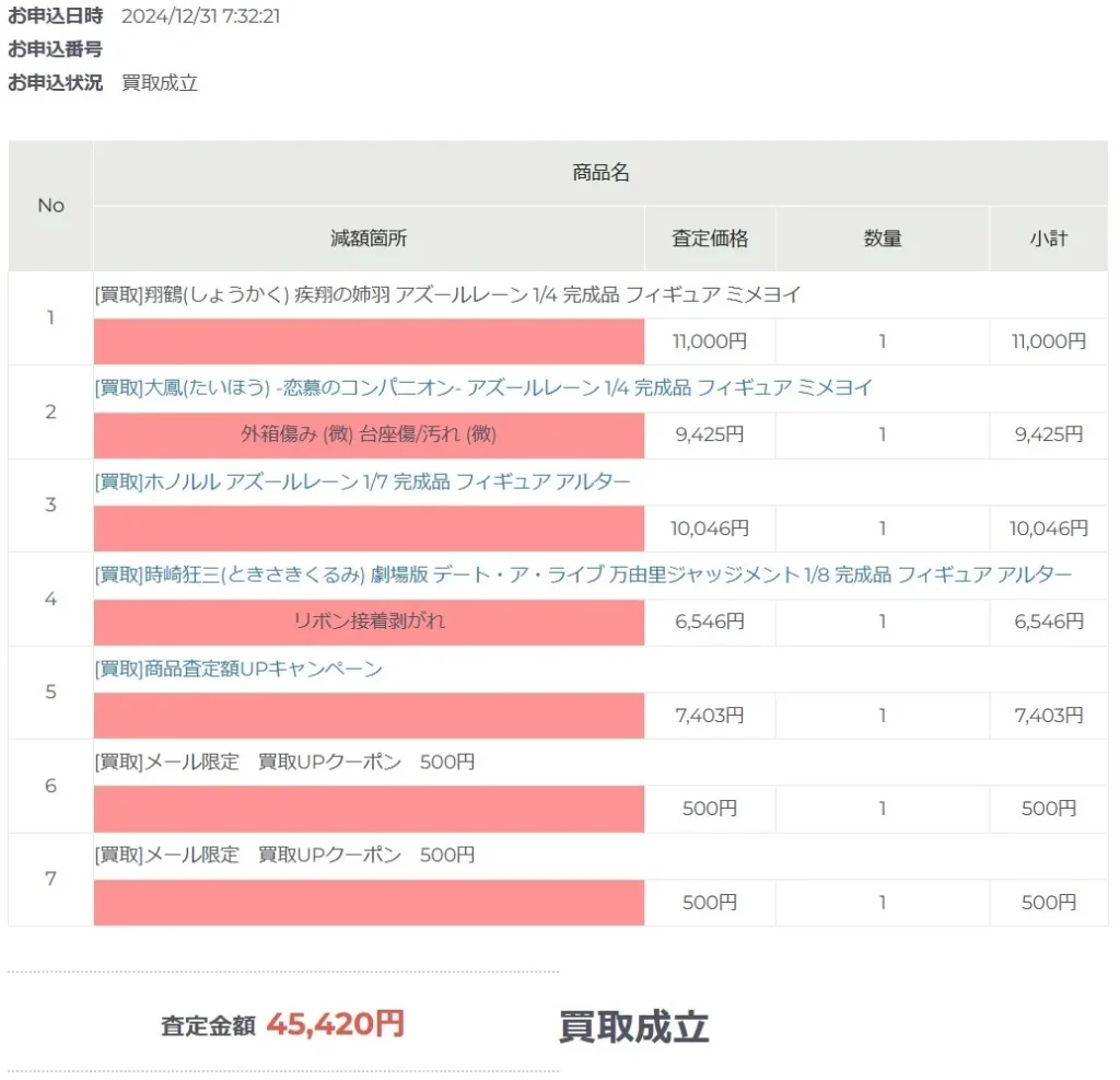 2024年12月 カイトリワールドの査定金額